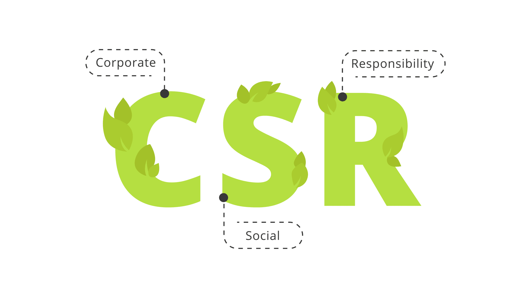 اهمیت CSR